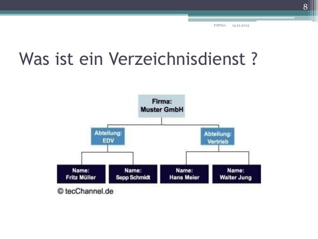 was-ist-der-verzeichnisdienst-x500-8-638