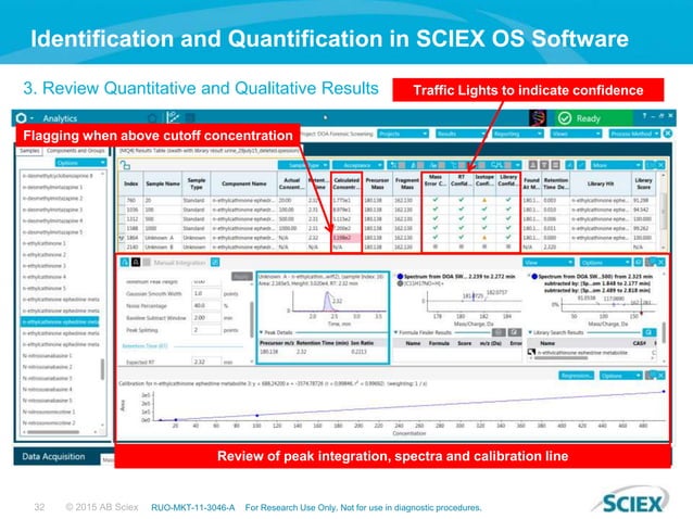 Ignite your Routine Testing Methods | PPT