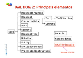 argonavis.com.br
XML DOM 2: Principais elementos
!"#$%&'()*+,%&'(-
!"#$%&'(-
./+*+#(&*!+(+-
0&1(-
."%%&'(-
.!2023&#(4"'-
2((*-
56&%&'(-
!"#$%&'(078&-
9"(+(4"'-
5'(4(7-
5'(4(7:&;&*&'#&-
<*"#&==4',>'=(*$#(4"'-
9"?&-
9"?&@4=(-
9+%&?9"?&A+8-
BA@C00<:&D$&=(-
!"#$%&$'()*'+,-'
 