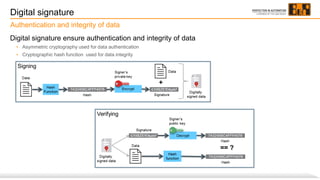 Digital signature
Digital signature ensure authentication and integrity of data
• Asymmetric cryptography used for data authentication
• Cryptographic hash function used for data integrity
Authentication and integrity of data
 