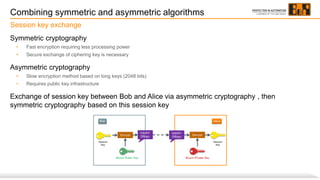 Combining symmetric and asymmetric algorithms
Symmetric cryptography
• Fast encryption requiring less processing power
• Secure exchange of ciphering key is necessary
Asymmetric cryptography
• Slow encryption method based on long keys (2048 bits)
• Requires public key infrastructure
Exchange of session key between Bob and Alice via asymmetric cryptography , then
symmetric cryptography based on this session key
Session key exchange
 