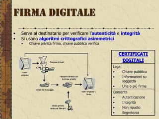 FIRMA DIGITALE
•   Serve al destinatario per verificare l’autenticità e integrità
•   Si usano algoritmi crittografici asimmetrici
    •   Chiave privata firma, chiave pubblica verifica


                                                            CERTIFICATI
                                                             DIGITALI
                                                         Lega
                                                         •    Chiave pubblica
                                                         •    Informazioni su
                                                              soggetto
                                                         •    Una o più firme
                                                         Consente
                                                         •    Autenticazione
                                                         •    Integrità
                                                         •    Non ripudio
                                                         •    Segretezza
 