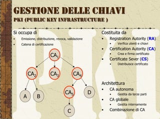 GESTIONE DELLE CHIAVI
PKI (PUBLIC KEY INFRASTRUCTURE )

Si occupa di                                            Costituita da
•   Emissione, distribuzione, revoca, validazione       •   Registration Autority (RA)
•   Catena di certificazione                                •   Verifica utenti e chiavi
                                                        •   Certification Autority (CA)
                         CA1                                •   Crea e firma certificato
                                                        •   Certificate Sever (CS)
                                                            •   Distribuisce certificato


         CA2             CA3              CA4
                                                        Architettura
                                                        •   CA autonoma
                                    CA5             D       •   Gestita da terze parti
     A         B
                                                        •   CA globale
                                                            •   Gestita internamente

                                      C                 •   Combinazione di CA
 