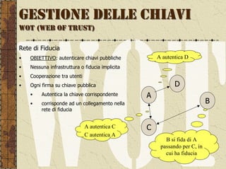 GESTIONE DELLE CHIAVI
WOT (WEB OF TRUST)

Rete di Fiducia
•   OBIETTIVO: autenticare chiavi pubbliche          A autentica D
•   Nessuna infrastruttura o fiducia implicita
•   Cooperazione tra utenti
•   Ogni firma su chiave pubblica                           D
    •    Autentica la chiave corrispondente      A
    •    corrisponde ad un collegamento nella                              B
         rete di fiducia


                              A autentica C      C
                              C autentica A
                                                        B si fida di A
                                                      passando per C, in
                                                        cui ha fiducia
 
