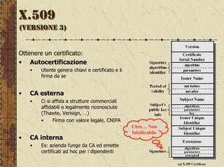 X.509
(VERSIONE 3)


Ottenere un certificato:
• Autocertificazione
    •   Utente genera chiavi e certificato e li
        firma da se


•   CA esterna
    •   Ci si affida a strutture commerciali
        affidabili e legalmente riconosciute
        (Thawte, Verisign, …)
        •     Firma con valore legale, CNIPA
                                                  Uhm… Non
                                                  falsificabile
•   CA interna
    •   Es: azienda funge da CA ed emette
        certificati ad hoc per i dipendenti
 
