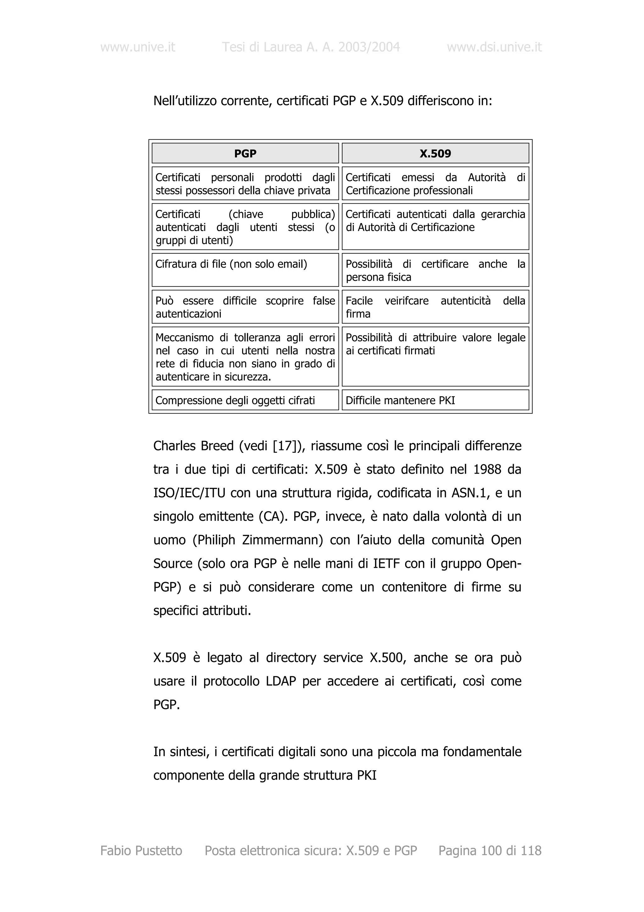 www.unive.it           Tesi di Laurea A. A. 2003/2004                 www.dsi.unive.it



         Nell’utilizzo corrente, certificati PGP e X.509 differiscono in:



                          PGP                                  X.509

         Certificati personali prodotti dagli Certificati emessi da Autorità          di
         stessi possessori della chiave privata Certificazione professionali

         Certificati     (chiave   pubblica) Certificati autenticati dalla gerarchia
         autenticati dagli utenti stessi (o di Autorità di Certificazione
         gruppi di utenti)

         Cifratura di file (non solo email)     Possibilità di certificare anche la
                                                persona fisica

         Può essere difficile scoprire false Facile     veirifcare   autenticità   della
         autenticazioni                      firma

         Meccanismo di tolleranza agli errori Possibilità di attribuire valore legale
         nel caso in cui utenti nella nostra ai certificati firmati
         rete di fiducia non siano in grado di
         autenticare in sicurezza.

         Compressione degli oggetti cifrati     Difficile mantenere PKI



         Charles Breed (vedi [17]), riassume così le principali differenze
         tra i due tipi di certificati: X.509 è stato definito nel 1988 da
         ISO/IEC/ITU con una struttura rigida, codificata in ASN.1, e un
         singolo emittente (CA). PGP, invece, è nato dalla volontà di un
         uomo (Philiph Zimmermann) con l’aiuto della comunità Open
         Source (solo ora PGP è nelle mani di IETF con il gruppo Open-
         PGP) e si può considerare come un contenitore di firme su
         specifici attributi.


         X.509 è legato al directory service X.500, anche se ora può
         usare il protocollo LDAP per accedere ai certificati, così come
         PGP.


         In sintesi, i certificati digitali sono una piccola ma fondamentale
         componente della grande struttura PKI




Fabio Pustetto      Posta elettronica sicura: X.509 e PGP            Pagina 100 di 118
 