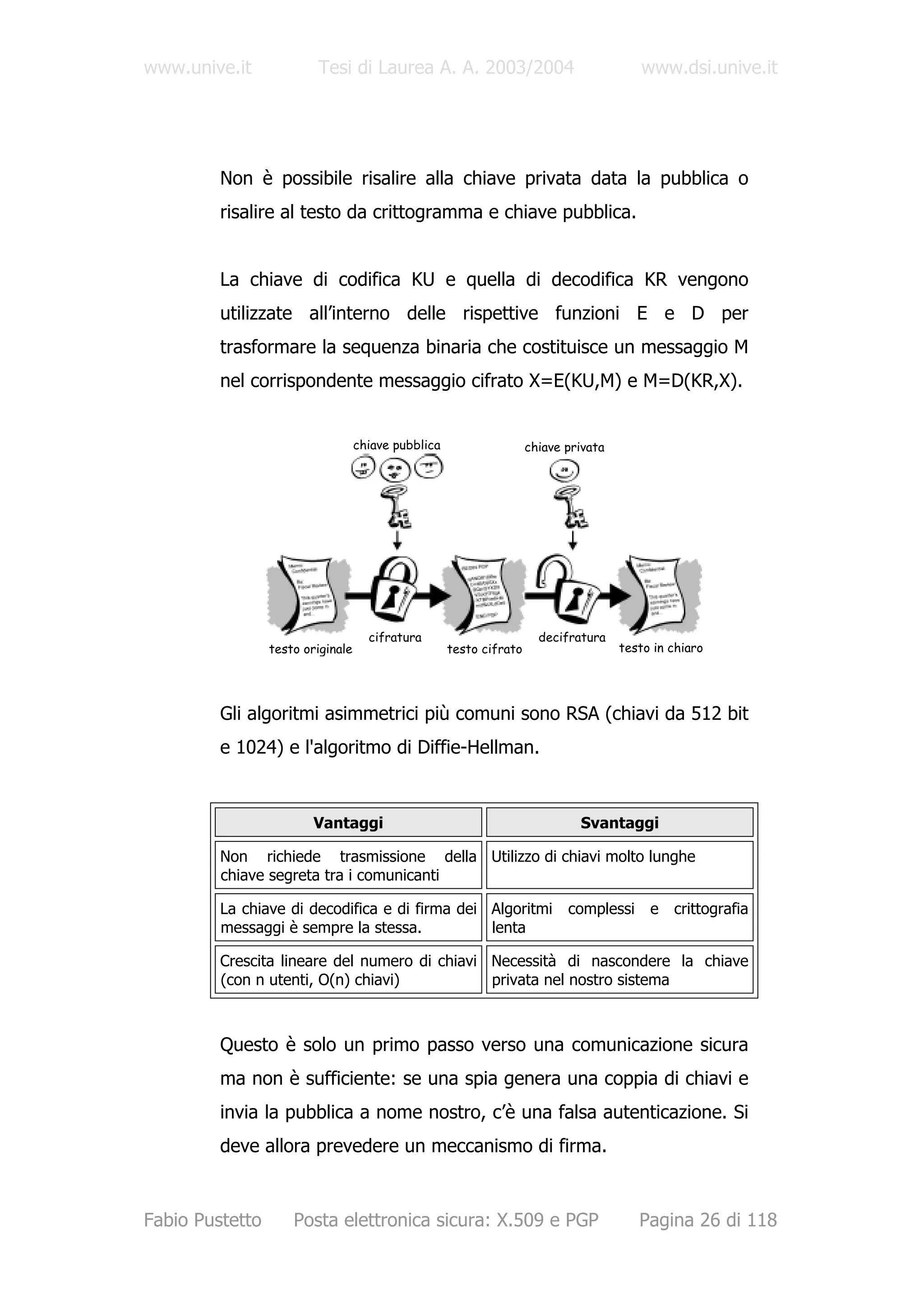 www.unive.it             Tesi di Laurea A. A. 2003/2004                                   www.dsi.unive.it




         Non è possibile risalire alla chiave privata data la pubblica o
         risalire al testo da crittogramma e chiave pubblica.


         La chiave di codifica KU e quella di decodifica KR vengono
         utilizzate all’interno delle rispettive funzioni E e D per
         trasformare la sequenza binaria che costituisce un messaggio M
         nel corrispondente messaggio cifrato X=E(KU,M) e M=D(KR,X).


                                   chiave pubblica                   chiave privata




                                     cifratura                         decifratura
                 testo originale                     testo cifrato                    testo in chiaro




         Gli algoritmi asimmetrici più comuni sono RSA (chiavi da 512 bit
         e 1024) e l'algoritmo di Diffie-Hellman.



                         Vantaggi                                             Svantaggi

         Non richiede trasmissione della Utilizzo di chiavi molto lunghe
         chiave segreta tra i comunicanti

         La chiave di decodifica e di firma dei Algoritmi                   complessi      e   crittografia
         messaggi è sempre la stessa.           lenta

         Crescita lineare del numero di chiavi Necessità di nascondere la chiave
         (con n utenti, O(n) chiavi)           privata nel nostro sistema



         Questo è solo un primo passo verso una comunicazione sicura
         ma non è sufficiente: se una spia genera una coppia di chiavi e
         invia la pubblica a nome nostro, c’è una falsa autenticazione. Si
         deve allora prevedere un meccanismo di firma.


Fabio Pustetto       Posta elettronica sicura: X.509 e PGP                               Pagina 26 di 118
 