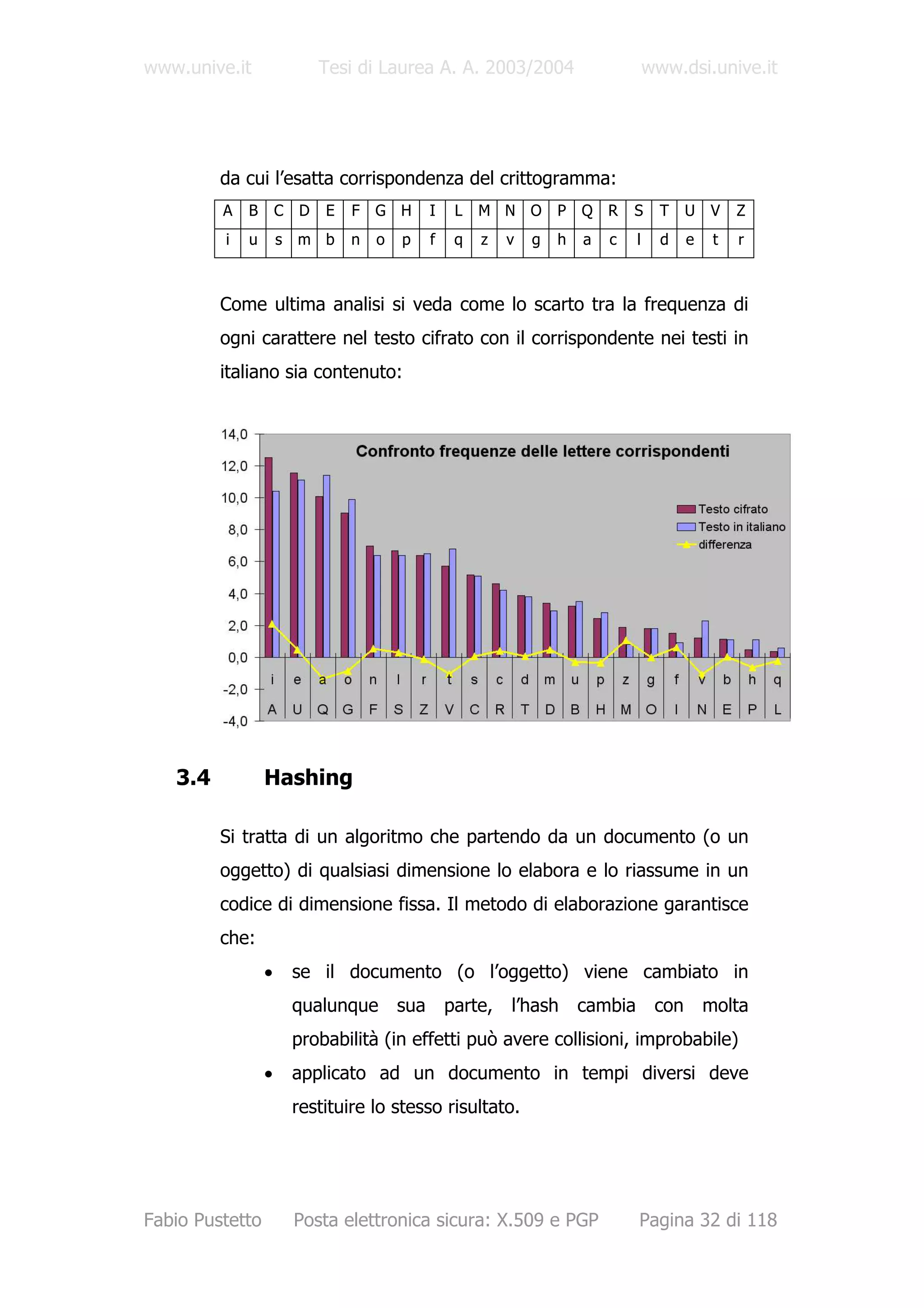 www.unive.it                 Tesi di Laurea A. A. 2003/2004                          www.dsi.unive.it




         da cui l’esatta corrispondenza del crittogramma:
         A   B       C   D   E   F   G H       I    L   M N O       P   Q R     S      T    U   V    Z
         i   u       s   m b     n   o   p     f    q   z   v   g   h   a   c    l     d    e    t   r



         Come ultima analisi si veda come lo scarto tra la frequenza di
         ogni carattere nel testo cifrato con il corrispondente nei testi in
         italiano sia contenuto:




   3.4           Hashing

         Si tratta di un algoritmo che partendo da un documento (o un
         oggetto) di qualsiasi dimensione lo elabora e lo riassume in un
         codice di dimensione fissa. Il metodo di elaborazione garantisce
         che:
                 •       se il documento (o l’oggetto) viene cambiato in
                         qualunque       sua       parte,   l’hash      cambia        con       molta
                         probabilità (in effetti può avere collisioni, improbabile)
                 •       applicato ad un documento in tempi diversi deve
                         restituire lo stesso risultato.




Fabio Pustetto           Posta elettronica sicura: X.509 e PGP                   Pagina 32 di 118
 