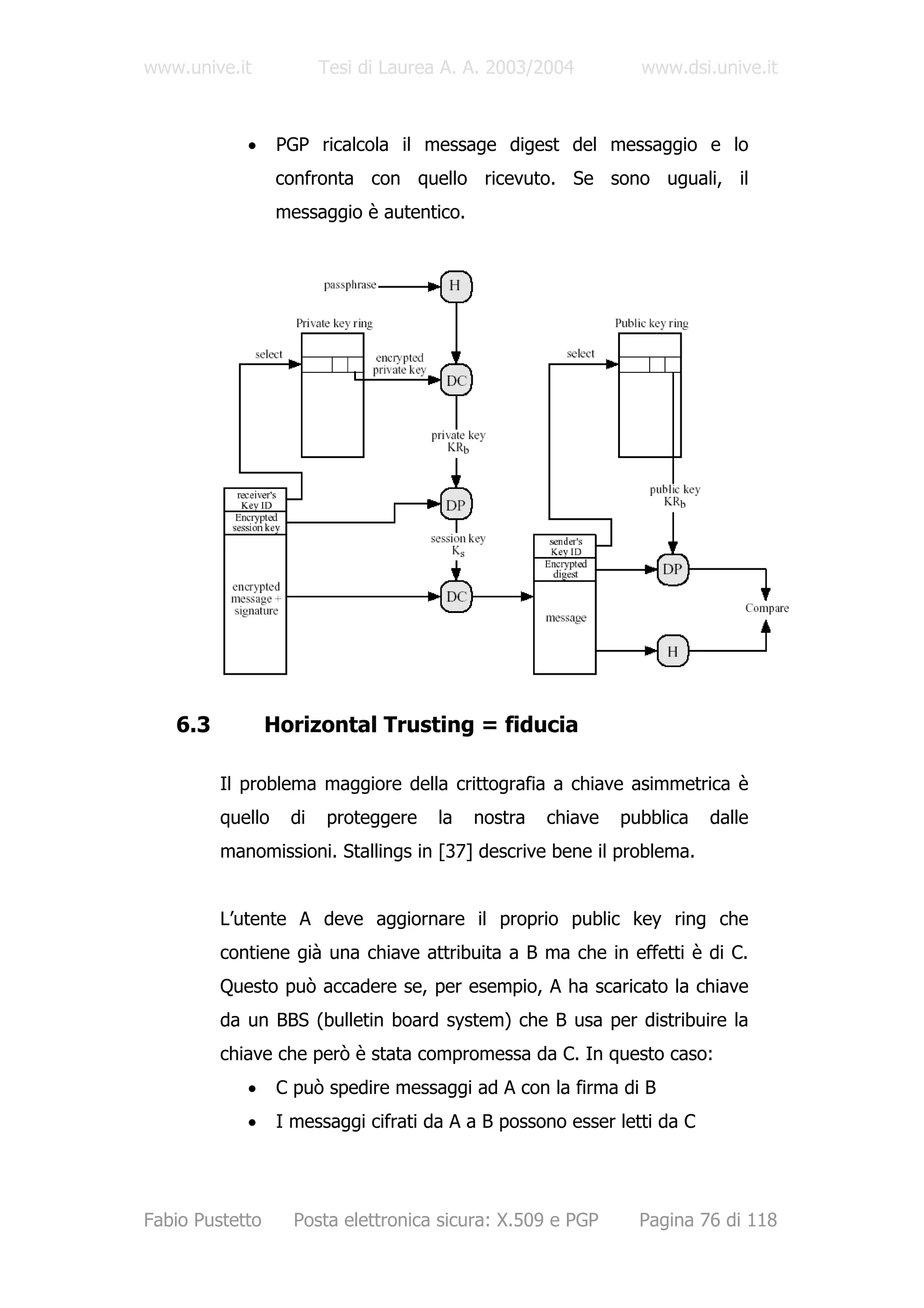 www.unive.it            Tesi di Laurea A. A. 2003/2004         www.dsi.unive.it



            •     PGP ricalcola il message digest del messaggio e lo
                  confronta con quello ricevuto. Se sono uguali, il
                  messaggio è autentico.




   6.3           Horizontal Trusting = fiducia

         Il problema maggiore della crittografia a chiave asimmetrica è
         quello    di   proteggere    la   nostra   chiave   pubblica    dalle
         manomissioni. Stallings in [37] descrive bene il problema.


         L’utente A deve aggiornare il proprio public key ring che
         contiene già una chiave attribuita a B ma che in effetti è di C.
         Questo può accadere se, per esempio, A ha scaricato la chiave
         da un BBS (bulletin board system) che B usa per distribuire la
         chiave che però è stata compromessa da C. In questo caso:
            •     C può spedire messaggi ad A con la firma di B
            •     I messaggi cifrati da A a B possono esser letti da C




Fabio Pustetto      Posta elettronica sicura: X.509 e PGP      Pagina 76 di 118
 