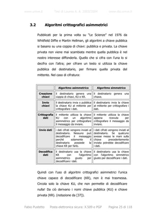 www.unive.it            Tesi di Laurea A. A. 2003/2004                   www.dsi.unive.it



   3.2           Algoritmi crittografici asimmetrici

         Pubblicati per la prima volta su “Le Scienze” nel 1976 da
         Whitfield Diffie e Martin Hellman, gli algoritmi a chiave pubblica
         si basano su una coppia di chiavi: pubblica e privata. La chiave
         privata non viene mai scambiata mentre quella pubblica è nel
         nostro interesse diffonderla. Quello che si cifra con l’una lo si
         decifra con l’altra; per cifrare un testo si utilizza la chiave
         pubblica del destinatario, per firmare quella privata del
         mittente. Nel caso di cifratura:



                           Algoritmo asimmetrico              Algoritmo simmetrico

          Creazione      il destinatario genera una il destinatario genera una
            chiavi       coppia di chiavi, KU e KR. chiave.

            Invio        il destinatario invia o pubblica il destinatario invia la chiave
            chiavi       la chiave KU al mittente per al mittente per crittografare i
                         crittografare i dati.            dati.

         Crittografia il mittente utilizza la chiave il mittente utilizza la chiave
             dati     KU     con    un     algoritmo appena       ricevuta      per
                      asimmetrico per crittografare crittografare il messaggio da
                      il messaggio da inviare.       inviare.

          Invio dati     i dati cifrati vengono inviati al i dati cifrati vengono inviati al
                         destinatario. Nessuno può destinatario. Se qualcuno
                         decodificare il messaggio avesse messo le mani sulla
                         perché         solamente        il chiave        precedentemente
                         destinatario      possiede     la inviata potrebbe decodificare
                         chiave KR per farlo.               i dati.

         Decodifica      il destinatario usa la chiave il destinatario usa la chiave
            dati         KR        con        l'algoritmo con l'algoritmo simmetrico
                         asimmetrico      giusto       per giusto per decodificare i dati.
                         decodificare i dati.



         Quindi con l’uso di algoritmi crittografici asimmetrici l'unica
         chiave capace di decodificare (KR), non è mai trasmessa.
         Circola solo la chiave KU, che non permette di decodificare
         nulla! Da ciò derivano i nomi chiave pubblica (KU) e chiave
         privata (KR). (notazione da [37]).


Fabio Pustetto       Posta elettronica sicura: X.509 e PGP               Pagina 25 di 118
 