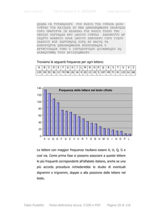 www.unive.it           Tesi di Laurea A. A. 2003/2004              www.dsi.unive.it


         QZQEA CA TUTARQZGFG FUS RGZCG TUA CURGSA QSSG
         CVBTAG TUA RAIZQZA SU RBA QHHSARQMAGFA DASAVQZA
         CGFG UNATUFVA IB HZGHZAG FUS RGZCG TUSSU TBU
         OBUZZU DGFTAQSA RPU LBUCVG CVBTAG ZARUNUVVU BF
         OZQFTU ADHBSCG GOOA LBUCVU ZARUZRPU CGFG CVQVU
         ZAHZUCU RGF ZAFFGNQVQ SUFQ AF NACVQ TA
         ADHGZVQFVA QHHSARQMAGFA RGDDUZRAQSA U
         AFTBCVZAQSA TGNU U IGFTQDUFVQSU QCCARBZQZU SQ
         HZANQVUMMQ TUSS AFIGZDQMAGFU


         Troviamo le seguenti frequenze per ogni lettera:
          A    B   C   D   E   F   G   H   I   L M   N   O P   Q   R   S   T   U   V   Z
         133 34 55 36 12 74 96 26 16 4 20 13 19 5 107 49 71 41 123 61 68




         Le lettere con maggior frequenza risultano essere A, U, Q, G e
         così via. Come prima fase si possono associare a queste lettere
         le più frequenti corrispondenti all’alfabeto italiano, anche se una
         più accorta procedura richiederebbe lo studio di eventuali
         digrammi o trigrammi, doppie e alla posizione delle lettere nel
         testo.




Fabio Pustetto     Posta elettronica sicura: X.509 e PGP           Pagina 29 di 118
 