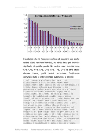 www.unive.it           Tesi di Laurea A. A. 2003/2004          www.dsi.unive.it




         È probabile che le frequenze portino ad associare solo poche
         lettere subito nel modo corretto, ma tanto basta per intuire il
         significato di qualche parola. Nel nostro caso i successi sono
         C=s, G=o, H=p, L=q, O=g, R=c, T=d, U=e; le altre lettere
         distano,    invece,   pochi   decimi   percentuale.    Sostituendo
         comunque tutte le lettere in modo automatico, si ottiene:
         tinmliruetne a plofreua lerinaba irri
         nlisuassaote e irri cotselbivaote derr
         atholuivaote soto beccza qmitno ar ratgmiggao e
         ircmte derre sclanne pam itnacze i toa
         pelbetmne a gelograhaca egavaita o r efliaco
         crissaco uosnlito sormvaota atgegtose e
         cotnlisnitna da ircmta da qmea plofreua ri
         tovaote da ladotditvi seufli essel snini
         ihhellini uorno plesno cot ircmte derre sme pam
         aupolnitna aupracivaota coue dauosnli id
         eseupao r atbetvaote derri snetoglihai i loui
         ter plauo secoro ibitna clasno itcze ri
         smhhacaetvi da mt codace da dme saufora pel
         legasnlile r atholuivaote seufli essel snini
         couplesi di glit neupo coue sa pmo bedele dirr
         irhifeno cernaco ogiu i mt irnlo ispenno derri
         nlisuassaote derr atholuivaote hm dedacini
         uorni innetvaote gai terri faffai ri seglenevvi
         derri coumtacivaote mto dea plaua codaca
         cahlina e innlafmano i gamrao cesile e uorna


Fabio Pustetto      Posta elettronica sicura: X.509 e PGP      Pagina 30 di 118
 