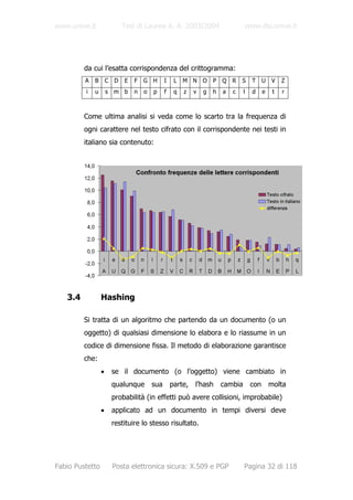 www.unive.it                 Tesi di Laurea A. A. 2003/2004                          www.dsi.unive.it




         da cui l’esatta corrispondenza del crittogramma:
         A   B       C   D   E   F   G H       I    L   M N O       P   Q R     S      T    U   V    Z
         i   u       s   m b     n   o   p     f    q   z   v   g   h   a   c    l     d    e    t   r



         Come ultima analisi si veda come lo scarto tra la frequenza di
         ogni carattere nel testo cifrato con il corrispondente nei testi in
         italiano sia contenuto:




   3.4           Hashing

         Si tratta di un algoritmo che partendo da un documento (o un
         oggetto) di qualsiasi dimensione lo elabora e lo riassume in un
         codice di dimensione fissa. Il metodo di elaborazione garantisce
         che:
                 •       se il documento (o l’oggetto) viene cambiato in
                         qualunque       sua       parte,   l’hash      cambia        con       molta
                         probabilità (in effetti può avere collisioni, improbabile)
                 •       applicato ad un documento in tempi diversi deve
                         restituire lo stesso risultato.




Fabio Pustetto           Posta elettronica sicura: X.509 e PGP                   Pagina 32 di 118
 