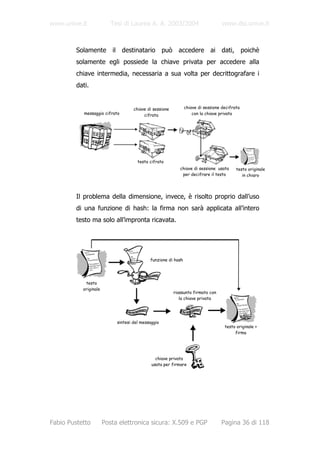 www.unive.it              Tesi di Laurea A. A. 2003/2004                          www.dsi.unive.it



         Solamente il destinatario può accedere ai dati, poichè
         solamente egli possiede la chiave privata per accedere alla
         chiave intermedia, necessaria a sua volta per decrittografare i
         dati.


                                    chiave di sessione         chiave di sessione decifrata
            messaggio cifrato            cifrata                   con la chiave privata




                                      testo cifrato
                                                            chiave di sessione usata     testo originale
                                                             per decifrare il testo         in chiaro




         Il problema della dimensione, invece, è risolto proprio dall’uso
         di una funzione di hash: la firma non sarà applicata all’intero
         testo ma solo all’impronta ricavata.




                                            funzione di hash




            testo
           originale
                                                         riassunto firmato con
                                                            la chiave privata




                            sintesi del messaggio
                                                                                   testo originale +
                                                                                        firma




                                               chiave privata
                                             usata per firmare




Fabio Pustetto         Posta elettronica sicura: X.509 e PGP                     Pagina 36 di 118
 