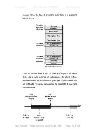 www.unive.it         Tesi di Laurea A. A. 2003/2004         www.dsi.unive.it



         proprio nome, la data di creazione della lista e la prossima
         pubblicazione.




         Ciascuna distribuzione di CRL influisce sull’ampiezza di banda
         della rete e sulla potenza di elaborazione del client. Infine,
         possono essere necessari diversi giorni per ricevere notifica di
         un certificato revocato, aumentando la possibilità di una falla
         nella sicurezza.




Fabio Pustetto    Posta elettronica sicura: X.509 e PGP    Pagina 42 di 118
 