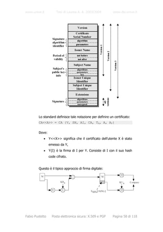 www.unive.it          Tesi di Laurea A. A. 2003/2004          www.dsi.unive.it




         Lo standard definisce tale notazione per definire un certificato:
         CA<<A>> = CA {V, SN, AI, CA, TA, A, AP}


         Dove:
            •    Y<<X>> significa che il certificato dell’utente X è stato
                 emesso da Y,
            •    Y{I} è la firma di I per Y. Consiste di I con il suo hash
                 code cifrato.


         Questo è il tipico approccio di firma digitale:




Fabio Pustetto     Posta elettronica sicura: X.509 e PGP     Pagina 58 di 118
 