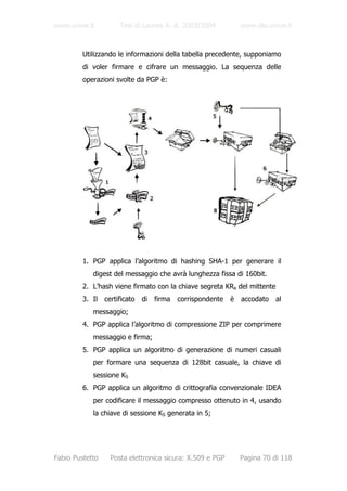 www.unive.it          Tesi di Laurea A. A. 2003/2004             www.dsi.unive.it



         Utilizzando le informazioni della tabella precedente, supponiamo
         di voler firmare e cifrare un messaggio. La sequenza delle
         operazioni svolte da PGP è:




         1. PGP applica l’algoritmo di hashing SHA-1 per generare il
            digest del messaggio che avrà lunghezza fissa di 160bit.
         2. L’hash viene firmato con la chiave segreta KRa del mittente
         3. Il   certificato   di   firma   corrispondente   è   accodato   al
            messaggio;
         4. PGP applica l’algoritmo di compressione ZIP per comprimere
            messaggio e firma;
         5. PGP applica un algoritmo di generazione di numeri casuali
            per formare una sequenza di 128bit casuale, la chiave di
            sessione KS
         6. PGP applica un algoritmo di crittografia convenzionale IDEA
            per codificare il messaggio compresso ottenuto in 4, usando
            la chiave di sessione KS generata in 5;




Fabio Pustetto     Posta elettronica sicura: X.509 e PGP         Pagina 70 di 118
 