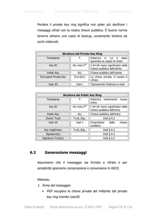 www.unive.it           Tesi di Laurea A. A. 2003/2004                      www.dsi.unive.it



         Perdere il private key ring significa non poter più decifrare i
         messaggi cifrati con la nostra chiave pubblica. È buona norma
         tenerne almeno una copia di backup, ovviamente lontano da
         occhi indiscreti.


                                 Struttura del Private Key Ring
                 Timestamp                   Ti            Data/ora in cui è stata
                                                           generata la coppia di chiavi
                   Key ID               KUi mod 264        I 64 bit meno significativi della
                                                           chiave pubblica dell’utente
                  Public Key                 KUi           Chiave pubblica dell’utente
           Encrypted Private Key         EH(Pi)[Kri]       La chiave privata. Il campo è
                                                           cifrato
                   User ID                 User i          Tipicamente l’indirizzo e-mail



                                 Struttura del Public Key Ring
                 Timestamp                   Ti            Data/ora   inserimento    nuova
                                                           entry
                   Key ID               KUi mod 264        I 64 bit meno significativi della
                                                           chiave pubblica dell’entry
                  Public Key                 KUi           Chiave pubblica dell’entry
                 Owner Trust             Trust_flag    i              Vedi § 6.3
                   User ID                 User I          Proprietario    della     chiave
                                                           pubblica
                Key Legitimacy           Trust_flag    I              Vedi § 6.3
                 Signature(s)                                         Vedi § 6.3
             Signature Trust(s)                                       Vedi § 6.3




   6.2           Generazione messaggi

         Assumiamo che il messaggio sia firmato e cifrato e per
         semplicità ignoriamo compressione e conversione in ASCII


         Mittente:
         1. firma del messaggio
            •     PGP recupera la chiave privata del mittente dal private
                 key ring tramite UserID


Fabio Pustetto      Posta elettronica sicura: X.509 e PGP                  Pagina 74 di 118
 