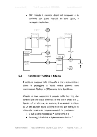 www.unive.it            Tesi di Laurea A. A. 2003/2004         www.dsi.unive.it



            •     PGP ricalcola il message digest del messaggio e lo
                  confronta con quello ricevuto. Se sono uguali, il
                  messaggio è autentico.




   6.3           Horizontal Trusting = fiducia

         Il problema maggiore della crittografia a chiave asimmetrica è
         quello    di   proteggere    la   nostra   chiave   pubblica    dalle
         manomissioni. Stallings in [37] descrive bene il problema.


         L’utente A deve aggiornare il proprio public key ring che
         contiene già una chiave attribuita a B ma che in effetti è di C.
         Questo può accadere se, per esempio, A ha scaricato la chiave
         da un BBS (bulletin board system) che B usa per distribuire la
         chiave che però è stata compromessa da C. In questo caso:
            •     C può spedire messaggi ad A con la firma di B
            •     I messaggi cifrati da A a B possono esser letti da C




Fabio Pustetto      Posta elettronica sicura: X.509 e PGP      Pagina 76 di 118
 