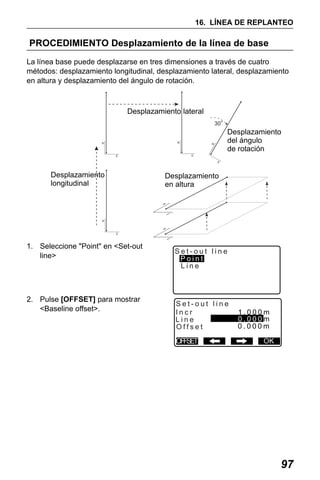 X50RX.book Page 97 Wednesday, May 11, 2011 9:39 AM

16. LÍNEA DE REPLANTEO

PROCEDIMIENTO Desplazamiento de la línea de base
La línea base puede desplazarse en tres dimensiones a través de cuatro
métodos: desplazamiento longitudinal, desplazamiento lateral, desplazamiento
en altura y desplazamiento del ángulo de rotación.

Desplazamiento lateral
30

N

N

Desplazamiento
del ángulo
de rotación

N

E

E

E

Desplazamiento
longitudinal

Desplazamiento
en altura
N
E

N

N
E

1. Seleccione "Point" en <Set-out
line>

2. Pulse [OFFSET] para mostrar
<Baseline offset>.

E

Set-out line
Point
Line

Set-out line
Incr
Line
Offset
OFFSET

1.000m
0.000m
0.000m
OK

97

 