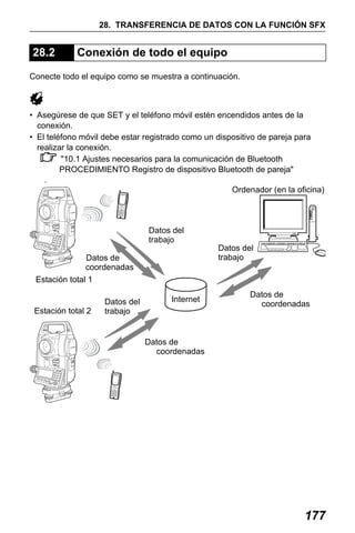 X50RX.book Page 177 Wednesday, May 11, 2011 9:39 AM

28. TRANSFERENCIA DE DATOS CON LA FUNCIÓN SFX

28.2

Conexión de todo el equipo

Conecte todo el equipo como se muestra a continuación.

• Asegúrese de que SET y el teléfono móvil estén encendidos antes de la
conexión.
• El teléfono móvil debe estar registrado como un dispositivo de pareja para
realizar la conexión.
"10.1 Ajustes necesarios para la comunicación de Bluetooth
PROCEDIMIENTO Registro de dispositivo Bluetooth de pareja"
.
Ordenador (en la oficina)

Datos del
trabajo
Datos de
coordenadas
Estación total 1

Estación total 2

Datos del
trabajo

Internet

Datos del
trabajo

Datos de
coordenadas

Datos de
coordenadas

177

 