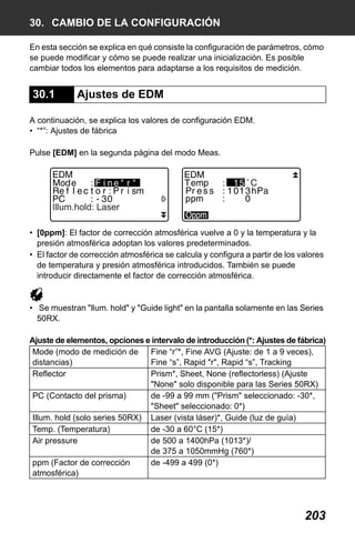 X50RX.book Page 203 Wednesday, May 11, 2011 9:39 AM

30. CAMBIO DE LA CONFIGURACIÓN
En esta sección se explica en qué consiste la configuración de parámetros, cómo
se puede modificar y cómo se puede realizar una inicialización. Es posible
cambiar todos los elementos para adaptarse a los requisitos de medición.

30.1

Ajustes de EDM

A continuación, se explica los valores de configuración EDM.
• “*”: Ajustes de fábrica
Pulse [EDM] en la segunda página del modo Meas.

Illum.hold: Laser
• [0ppm]: El factor de corrección atmosférica vuelve a 0 y la temperatura y la
presión atmosférica adoptan los valores predeterminados.
• El factor de corrección atmosférica se calcula y configura a partir de los valores
de temperatura y presión atmosférica introducidos. También se puede
introducir directamente el factor de corrección atmosférica.

• Se muestran "llum. hold" y "Guide light" en la pantalla solamente en las Series
50RX.
Ajuste de elementos, opciones e intervalo de introducción (*: Ajustes de fábrica)
Mode (modo de medición de
Fine “r”*, Fine AVG (Ajuste: de 1 a 9 veces),
distancias)
Fine “s”, Rapid "r", Rapid “s”, Tracking
Reflector
Prism*, Sheet, None (reflectorless) (Ajuste
"None" solo disponible para las Series 50RX)
PC (Contacto del prisma)
de -99 a 99 mm ("Prism" seleccionado: -30*,
"Sheet" seleccionado: 0*)
Illum. hold (solo series 50RX) Laser (vista láser)*, Guide (luz de guía)
Temp. (Temperatura)
de -30 a 60°C (15*)
Air pressure
de 500 a 1400hPa (1013*)/
de 375 a 1050mmHg (760*)
ppm (Factor de corrección
de -499 a 499 (0*)
atmosférica)

203

 