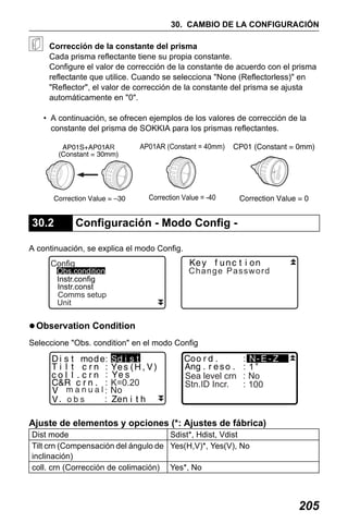 X50RX.book Page 205 Wednesday, May 11, 2011 9:39 AM

30. CAMBIO DE LA CONFIGURACIÓN
Corrección de la constante del prisma
Cada prisma reflectante tiene su propia constante.
Configure el valor de corrección de la constante de acuerdo con el prisma
reflectante que utilice. Cuando se selecciona "None (Reflectorless)" en
"Reflector", el valor de corrección de la constante del prisma se ajusta
automáticamente en "0".
• A continuación, se ofrecen ejemplos de los valores de corrección de la
constante del prisma de SOKKIA para los prismas reflectantes.
R

AP01AR (Constant = 40mm)

Correction Value = -40

30.2

Configuración - Modo Config -

A continuación, se explica el modo Config.

Config

Change Password

Obs.condition
Instr.config
Instr.const
Comms setup
Unit

Observation Condition
Seleccione "Obs. condition" en el modo Config

)
:
:

K=0.20

:
:1
Sea level crn : No
Stn.ID Incr.
: 100

Ajuste de elementos y opciones (*: Ajustes de fábrica)
Dist mode
Sdist*, Hdist, Vdist
Tilt crn (Compensación del ángulo de Yes(H,V)*, Yes(V), No
inclinación)
coll. crn (Corrección de colimación) Yes*, No

205

 