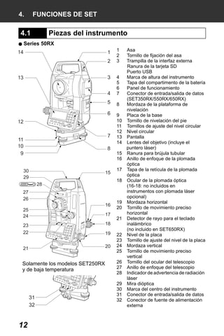 X50RX.book Page 12 Wednesday, May 11, 2011 9:39 AM

4.

FUNCIONES DE SET

4.1

Piezas del instrumento

Series 50RX
14

1
2
3

1
2
3

4

4
5
6
7

5

8

6

13

9
10
11
12
13
14

12
7

11
10
9

8

30
29

15

27
26
16
17

23
22

18

21

20

19

Solamente los modelos SET250RX
y de baja temperatura

31
32

12

17
18

28

25
24

15
16

19
20
21
22
23
24
25
26
27
28
29
30
31
32

Asa
Tornillo de fijación del asa
Trampilla de la interfaz externa
Ranura de la tarjeta SD
Puerto USB
Marca de altura del instrumento
Tapa del compartimento de la batería
Panel de funcionamiento
Conector de entrada/salida de datos
(SET350RX/550RX/650RX)
Mordaza de la plataforma de
nivelación
Placa de la base
Tornillo de nivelación del pie
Tornillos de ajuste del nivel circular
Nivel circular
Pantalla
Lentes del objetivo (incluye el
puntero láser)
Ranura para brújula tubular
Anillo de enfoque de la plomada
óptica
Tapa de la retícula de la plomada
óptica
Ocular de la plomada óptica
(16-18: no incluidos en
instrumentos con plomada láser
opcional)
Mordaza horizontal
Tornillo de movimiento preciso
horizontal
Detector de rayo para el teclado
inalámbrico
(no incluido en SET650RX)
Nivel de la placa
Tornillo de ajuste del nivel de la placa
Mordaza vertical
Tornillo de movimiento preciso
vertical
Tornillo del ocular del telescopio
Anillo de enfoque del telescopio
Indicador de advertencia de radiación
láser
Mira dióptica
Marca del centro del instrumento
Conector de entrada/salida de datos
Conector de fuente de alimentación
externa

 