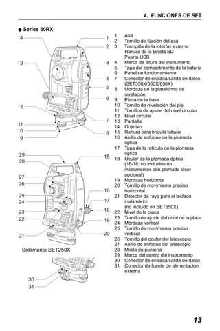 X50RX.book Page 13 Wednesday, May 11, 2011 9:39 AM

4. FUNCIONES DE SET
Series 50RX
14

1
2

1
2
3

4

4
5
6
7

5

8

6

9
10
11
12
13
14
15
16

3

13

12
7

11
10
9

8

17

29
28

15 18

27
26

19
20

16

25
24

17

21

23
22

18 22

21

20

19

Solamente SET250X

23
24
25
26
27
28
29
30
31

Asa
Tornillo de fijación del asa
Trampilla de la interfaz externa
Ranura de la tarjeta SD
Puerto USB
Marca de altura del instrumento
Tapa del compartimento de la batería
Panel de funcionamiento
Conector de entrada/salida de datos
(SET350X/550X/650X)
Mordaza de la plataforma de
nivelación
Placa de la base
Tornillo de nivelación del pie
Tornillos de ajuste del nivel circular
Nivel circular
Pantalla
Objetivo
Ranura para brújula tubular
Anillo de enfoque de la plomada
óptica
Tapa de la retícula de la plomada
óptica
Ocular de la plomada óptica
(16-18: no incluidos en
instrumentos con plomada láser
opcional)
Mordaza horizontal
Tornillo de movimiento preciso
horizontal
Detector de rayo para el teclado
inalámbrico
(no incluido en SET650X)
Nivel de la placa
Tornillo de ajuste del nivel de la placa
Mordaza vertical
Tornillo de movimiento preciso
vertical
Tornillo del ocular del telescopio
Anillo de enfoque del telescopio
Mirilla de puntería
Marca del centro del instrumento
Conector de entrada/salida de datos
Conector de fuente de alimentación
externa

30
31

13

 