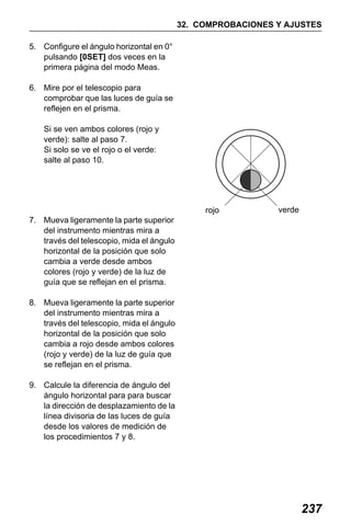 X50RX.book Page 237 Wednesday, May 11, 2011 9:39 AM

32. COMPROBACIONES Y AJUSTES
5. Configure el ángulo horizontal en 0°
pulsando [0SET] dos veces en la
primera página del modo Meas.
6. Mire por el telescopio para
comprobar que las luces de guía se
reflejen en el prisma.
Si se ven ambos colores (rojo y
verde): salte al paso 7.
Si solo se ve el rojo o el verde:
salte al paso 10.

rojo

verde

7. Mueva ligeramente la parte superior
del instrumento mientras mira a
través del telescopio, mida el ángulo
horizontal de la posición que solo
cambia a verde desde ambos
colores (rojo y verde) de la luz de
guía que se reflejan en el prisma.
8. Mueva ligeramente la parte superior
del instrumento mientras mira a
través del telescopio, mida el ángulo
horizontal de la posición que solo
cambia a rojo desde ambos colores
(rojo y verde) de la luz de guía que
se reflejan en el prisma.
9. Calcule la diferencia de ángulo del
ángulo horizontal para para buscar
la dirección de desplazamiento de la
línea divisoria de las luces de guía
desde los valores de medición de
los procedimientos 7 y 8.

237

 