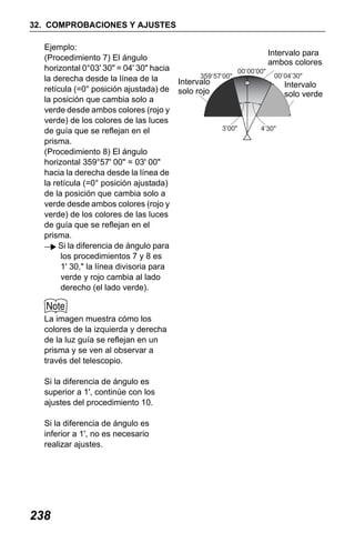 X50RX.book Page 238 Wednesday, May 11, 2011 9:39 AM

32. COMPROBACIONES Y AJUSTES
Ejemplo:
(Procedimiento 7) El ángulo
horizontal 0°03' 30" = 04' 30" hacia
la derecha desde la línea de la
retícula (=0° posición ajustada) de
la posición que cambia solo a
verde desde ambos colores (rojo y
verde) de los colores de las luces
de guía que se reflejan en el
prisma.
(Procedimiento 8) El ángulo
horizontal 359°57' 00" = 03' 00"
hacia la derecha desde la línea de
la retícula (=0° posición ajustada)
de la posición que cambia solo a
verde desde ambos colores (rojo y
verde) de los colores de las luces
de guía que se reflejan en el
prisma.
Si la diferencia de ángulo para
los procedimientos 7 y 8 es
1' 30," la línea divisoria para
verde y rojo cambia al lado
derecho (el lado verde).

La imagen muestra cómo los
colores de la izquierda y derecha
de la luz guía se reflejan en un
prisma y se ven al observar a
través del telescopio.
Si la diferencia de ángulo es
superior a 1', continúe con los
ajustes del procedimiento 10.
Si la diferencia de ángulo es
inferior a 1', no es necesario
realizar ajustes.

238

Intervalo para
ambos colores
359 57’00"

Intervalo
solo rojo

00 00’00"

00 04’30"

Intervalo
solo verde

3’00"

4’30"

 
