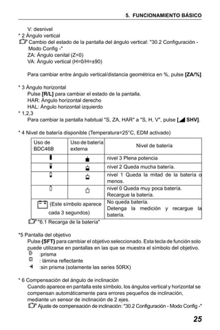 X50RX.book Page 25 Wednesday, May 11, 2011 9:39 AM

5. FUNCIONAMIENTO BÁSICO
V: desnivel
* 2 Ángulo vertical
Cambio del estado de la pantalla del ángulo vertical: "30.2 Configuración Modo Config -"
ZA: Ángulo cenital (Z=0)
VA: Ángulo vertical (H=0/H=±90)
Para cambiar entre ángulo vertical/distancia geométrica en %, pulse [ZA/%]
* 3 Ángulo horizontal
Pulse [R/L] para cambiar el estado de la pantalla.
HAR: Ángulo horizontal derecho
HAL: Ángulo horizontal izquierdo
* 1,2,3
Para cambiar la pantalla habitual "S, ZA, HAR" a "S, H, V", pulse [

SHV].

* 4 Nivel de batería disponible (Temperatura=25°C, EDM activado)
Uso de
BDC46B

Uso de batería
externa

Nivel de batería
nivel 3 Plena potencia
nivel 2 Queda mucha batería.

(Este símbolo aparece
cada 3 segundos)

nivel 1 Queda la mitad de la batería o
menos.
nivel 0 Queda muy poca batería.
Recargue la batería.
No queda batería.
Detenga la medición y recargue la
batería.

"6.1 Recarga de la batería"
*5 Pantalla del objetivo
Pulse {SFT} para cambiar el objetivo seleccionado. Esta tecla de función solo
puede utilizarse en pantallas en las que se muestra el símbolo del objetivo.
:prisma
: lámina reflectante
:sin prisma (solamente las series 50RX)
* 6 Compensación del ángulo de inclinación
Cuando aparece en pantalla este símbolo, los ángulos vertical y horizontal se
compensan automáticamente para errores pequeños de inclinación,
mediante un sensor de inclinación de 2 ejes.
Ajuste de compensación de inclinación: "30.2 Configuración - Modo Config -"

25

 