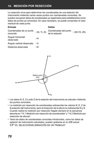 X50RX.book Page 70 Wednesday, May 11, 2011 9:39 AM

14. MEDICIÓN POR RESECCIÓN
La resección sirve para determinar las coordenadas de una estación del
instrumento midiendo varias veces puntos con coordenadas conocidas. Se
pueden recuperar datos de coordenadas ya registrados para establecerlos como
datos de puntos ya conocidos. En caso necesario, se puede comprobar el valor
residual de cada punto.
Entrada

Salida

Coordenadas del punto
Coordenadas de un punto
: (X0,Y0, Z0)
: (Xi, Yi, Zi)
de la estación
conocido
Ángulo horizontal
observado

: Hi

Ángulo vertical observado : Vi
Distancia observada

: Di

• Los datos N, E, Z o solo Z de la estación del instrumento se calculan midiendo
los puntos conocidos.
• La medición por resección de coordenadas sobrescribe los valores N, E, Z de
la estación del instrumento, pero la trisección de la altura no sobrescribe N y E.
Cuando realice la medición por resección hágalo siempre en la secuencia
descrita en "14.1 Medición por resección de coordenadas" y "14.2 Medición por
resección de alturas".
• Tanto los datos de coordenadas conocidas introducidos, como los datos de
estación de instrumento calculados, pueden grabarse en el JOB actual.
"25. SELECCIÓN/ELIMINACIÓN DE UN TRABAJO"

70

 