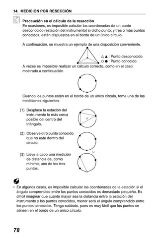 X50RX.book Page 78 Wednesday, May 11, 2011 9:39 AM

14. MEDICIÓN POR RESECCIÓN
Precaución en el cálculo de la resección
En ocasiones, es imposible calcular las coordenadas de un punto
desconocido (estación del instrumento) si dicho punto, y tres o más puntos
conocidos, están dispuestos en el borde de un único círculo.
A continuación, se muestra un ejemplo de una disposición conveniente.
: Punto desconocido
: Punto conocido
A veces es imposible realizar un cálculo correcto, como en el caso
mostrado a continuación.

Cuando los puntos estén en el borde de un único círculo, tome una de las
mediciones siguientes.
(1) Desplace la estación del
instrumento lo más cerca
posible del centro del
triángulo.
(2) Observe otro punto conocido
que no esté dentro del
círculo.
(3) Lleve a cabo una medición
de distancia de, como
mínimo, uno de los tres
puntos.

• En algunos casos, es imposible calcular las coordenadas de la estación si el
ángulo comprendido entre los puntos conocidos es demasiado pequeño. Es
difícil imaginar que cuanto mayor sea la distancia entre la estación del
instrumento y los puntos conocidos, menor será el ángulo comprendido entre
los puntos conocidos. Tenga cuidado, pues es muy fácil que los puntos se
alineen en el borde de un único círculo.

78

 