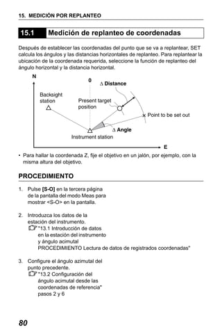 X50RX.book Page 80 Wednesday, May 11, 2011 9:39 AM

15. MEDICIÓN POR REPLANTEO

15.1

Medición de replanteo de coordenadas

Después de establecer las coordenadas del punto que se va a replantear, SET
calcula los ángulos y las distancias horizontales de replanteo. Para replantear la
ubicación de la coordenada requerida, seleccione la función de replanteo del
ángulo horizontal y la distancia horizontal.

• Para hallar la coordenada Z, fije el objetivo en un jalón, por ejemplo, con la
misma altura del objetivo.

PROCEDIMIENTO
1. Pulse [S-O] en la tercera página
de la pantalla del modo Meas para
mostrar <S-O> en la pantalla.
2. Introduzca los datos de la
estación del instrumento.
"13.1 Introducción de datos
en la estación del instrumento
y ángulo acimutal
PROCEDIMIENTO Lectura de datos de registrados coordenadas"
3. Configure el ángulo azimutal del
punto precedente.
"13.2 Configuración del
ángulo acimutal desde las
coordenadas de referencia"
pasos 2 y 6

80

 