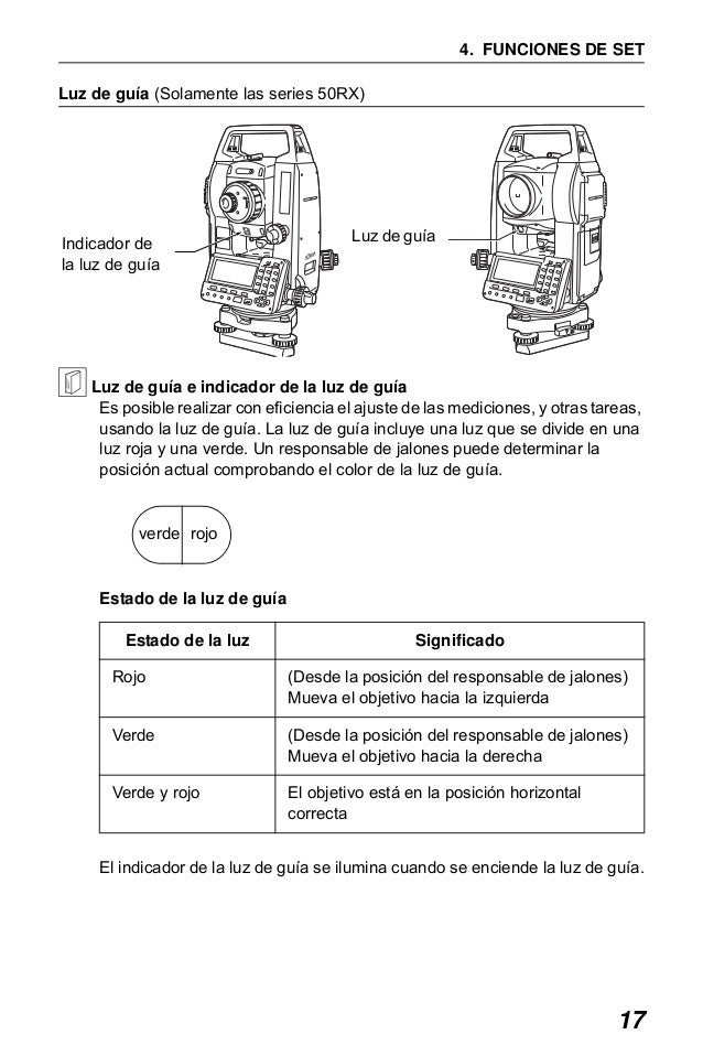 Manual For Sokkia 650x