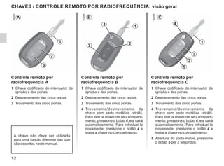1.2
Controle remoto por
radiofrequência B
1 Chave codificada do interruptor de
ignição e das portas.
2 Destravamento das cinco portas.
3 Travamento das cinco portas.
4 Travamento/destravamento da
chave com parte metálica retrátil.
Para tirar a chave de seu comparti-
mento, pressione o botão 4; ela sairá
automaticamente. Para introduzi-la
novamente, pressione o botão 4 e
insira a chave no compartimento.
CHAVES / CONTROLE REMOTO POR RADIOFREQUÊNCIA: visão geral
A chave não deve ser utilizada
para uma função diferente das que
são descritas neste manual.
2
3
1
4
1
2
3
5
Controle remoto por
radiofrequência C
1 Chave codificada do interruptor de
ignição e das portas.
2 Destravamento das cinco portas.
3 Travamento das cinco portas.
4 Travamento/destravamento da
chave com parte metálica retrátil.
Para tirar a chave de seu comparti-
mento, pressione o botão 4; ela sairá
automaticamente. Para introduzi-la
novamente, pressione o botão 4 e
insira a chave no compartimento.
5 Abertura do porta-malas, pressione
o botão 5 por 2 segundos.
B C
4
Controle remoto por
radiofrequência A
1 Chave codificada do interruptor de
ignição e das portas.
2 Destravamento das cinco portas.
3 Travamento das cinco portas.
A
1
2
3
 