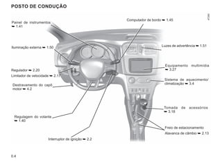 0.4
POSTO DE CONDUÇÃO
Painel de instrumentos
➥ 1.41
Luzes de advertência ➥ 1.51
Regulador ➥ 2.20
Limitador de velocidade ➥ 2.17
Destravamento do capô
motor ➥ 4.2
Iluminação externa ➥ 1.50
Regulagem do volante
➥ 1.40
Interruptor de ignição ➥ 2.2
Sistema de aquecimento/
climatização ➥ 3.4
Equipamento multimídia
➥ 3.27
Freio de estacionamento
Alavanca de câmbio ➥ 2.13
Tomada de acessórios
➥ 3.18
Computador de bordo ➥ 1.45
 