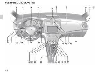 1.38
POSTO DE CONDUÇÃO (1/2)
2
1 3 4 5 6
7
8 9 10 11
12
13
14
15
16
29 28 26
27
30
31
25 24 23 22 20 19 17
32
18
21
 
