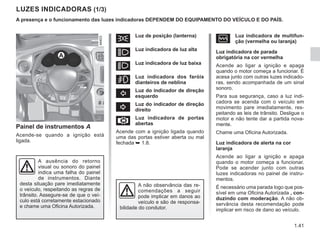 1.41
Ò Luz indicadora de multifun-
ção (vermelha ou laranja)
Luz indicadora de parada
obrigatória na cor vermelha
Acende ao ligar a ignição e apaga
quando o motor começa a funcionar. É
acesa junto com outras luzes indicado-
ras, sendo acompanhada de um sinal
sonoro.
Para sua segurança, caso a luz indi-
cadora se acenda com o veículo em
movimento pare imediatamente, res-
peitando as leis de trânsito. Desligue o
motor e não tente dar a partida nova-
mente.
Chame uma Oficina Autorizada.
Luz indicadora de alerta na cor
laranja
Acende ao ligar a ignição e apaga
quando o motor começa a funcionar.
Pode se acender junto com outras
luzes indicadoras no painel de instru-
mentos.
É necessário uma parada logo que pos-
sível em uma Oficina Autorizada , con-
duzindo com moderação. A não ob-
servância desta recomendação pode
implicar em risco de dano ao veículo.
Painel de instrumentos A
Acende-se quando a ignição está
ligada.
š Luz de posição (lanterna)		
á Luz indicadora de luz alta		
k Luz indicadora de luz baixa
g Luz indicadora dos faróis
dianteiros de neblina
c Luz do indicador de direção
esquerdo
b Luz do indicador de direção
direito
Å Luz indicadora de portas
abertas
Acende com a ignição ligada quando
uma das portas estiver aberta ou mal
fechada ➥ 1.8.
LUZES INDICADORAS (1/3)
A presença e o funcionamento das luzes indicadoras DEPENDEM DO EQUIPAMENTO DO VEÍCULO E DO PAÍS.
A
A ausência do retorno
visual ou sonoro do painel
indica uma falha do painel
de instrumentos. Diante
desta situação pare imediatamente
o veículo, respeitando as regras de
trânsito. Assegure-se de que o veí-
culo está corretamente estacionado
e chame uma Oficina Autorizada.
A não observância das re-
comendações a seguir
pode implicar em danos ao
veículo e são de responsa-
bilidade do condutor.
 