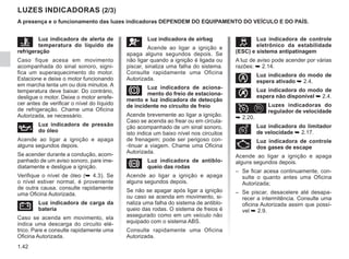 1.42
LUZES INDICADORAS (2/3)
A presença e o funcionamento das luzes indicadoras DEPENDEM DO EQUIPAMENTO DO VEÍCULO E DO PAÍS.
å Luz indicadora de airbag
Acende ao ligar a ignição e
apaga alguns segundos depois. Se
não ligar quando a ignição é ligada ou
piscar, sinaliza uma falha do sistema.
Consulte rapidamente uma Oficina
Autorizada.
D Luz indicadora de aciona-
mento do freio de estaciona-
mento e luz indicadora de detecção
de incidente no circuito de freio
Acende brevemente ao ligar a ignição.
Caso se acenda ao frear ou em circula-
ção acompanhado de um sinal sonoro,
isto indica um baixo nível nos circuitos
de frenagem; pode ser perigoso con-
-tinuar a viagem. Chame uma Oficina
Autorizada.
x Luz indicadora de antiblo-
queio das rodas
Acende ao ligar a ignição e apaga
alguns segundos depois.
Se não se apagar após ligar a ignição
ou caso se acenda em movimento, si-
naliza uma falha do sistema de antiblo-
queio das rodas. O sistema de freios é
assegurado como em um veículo não
equipado com o sistema ABS.
Consulte rapidamente uma Oficina
Autorizada.
 Luz indicadora de controle
eletrônico da estabilidade
(ESC) e sistema antipatinagem
A luz de aviso pode acender por várias
razões: ➥ 2.14.
 Luz indicadora do modo de
espera ativado ➥ 2.4.
 Luz indicadora do modo de
espera não disponível ➥ 2.4.
Ï¦Luzes indicadoras do
regulador de velocidade
➥ 2.20.
Ð Luz indicadora do limitador
de velocidade ➥ 2.17.
Ä Luz indicadora de controle
dos gases de escape
Acende ao ligar a ignição e apaga
alguns segundos depois.
– Se ficar acesa continuamente, con-
sulte o quanto antes uma Oficina
Autorizada;
– Se piscar, desacelere até desapa-
recer a intermitência. Consulte uma
oficina Autorizada assim que possí-
vel ➥ 2.9.
Ô Luz indicadora de alerta de
temperatura do líquido de
refrigeração
Caso fique acesa em movimento
acompanhada do sinal sonoro, signi-
fica um superaquecimento do motor.
Estacione e deixe o motor funcionando
em marcha lenta um ou dois minutos. A
temperatura deve baixar. Do contrário,
desligue o motor. Deixe o motor arrefe-
cer antes de verificar o nível do líquido
de refrigeração. Chame uma Oficina
Autorizada, se necessário.
À Luz indicadora de pressão
do óleo
Acende ao ligar a ignição e apaga
alguns segundos depois.
Se acender durante a condução, acom-
panhado de um aviso sonoro, pare ime-
diatamente e desligue a ignição.
Verifique o nível de óleo (➥ 4.3). Se
o nível estiver normal, é proveniente
de outra causa. consulte rapidamente
uma Oficina Autorizada.
Ú Luz indicadora de carga da
bateria
Caso se acenda em movimento, ela
indica uma descarga do circuito elé-
trico. Pare e consulte rapidamente uma
Oficina Autorizada.
 
