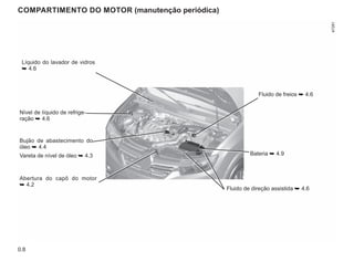 0.8
COMPARTIMENTO DO MOTOR (manutenção periódica)
Abertura do capô do motor
➥ 4.2
Nível de líquido de refrige-
ração ➥ 4.6
Bujão de abastecimento do
óleo ➥ 4.4
Vareta de nível de óleo ➥ 4.3
Líquido do lavador de vidros
➥ 4.6
Fluido de freios ➥ 4.6
Bateria ➥ 4.9
Fluido de direção assistida ➥ 4.6
 