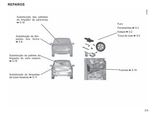 0.9
REPAROS
Substituição das palhetas
do limpador de para-brisa
➥ 5.18
Substituição de lâm-
padas dos faróis
➥ 5.9
Substituição da palheta do
limpador do vidro traseiro
➥ 5.18
Substituição de lâmpadas
de luzes traseiras ➥ 5.11
Fusíveis ➥ 5.19
Furo:
Ferramentas ➥ 5.3
Estepe ➥ 5.2
Troca de roda ➥ 5.5
 