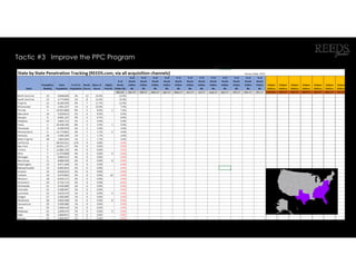Tactic #3 Improve the PPC Program
 