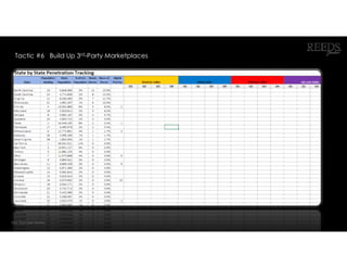 Tactic #6 Build Up 3rd-Party Marketplaces
See Speaker Notes.
 