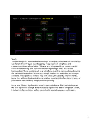 Year 2.
This year brings in a dedicated email manager. In the past, email creation and strategy
was handled mostly by an outside agency. This person will bring focus and
measurement to email marketing. This year also brings significant enhancement to
online merchandising, with a web merchandising manager and a REEDS.com
Merchandiser. These positions will help bring focus to online merchandising, bringing
the traditional buyers into the strategy through product mix extensions and category
additions. These positions will also help with site UX/UI (usability) improvements).
Lastly, they will coordinate with the marketplace merchandising functions, in terms of
product mix merchandising and promotions planning.
Lastly, year 2 brings significant technical resources in-house. The idea is to improve
the user experience through more interactive experiences (better navigation, search,
intuitive interfaces, etc), as well as more visually-appealing designs and imagery.
11
 