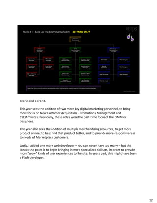 Year 3 and beyond.
This year sees the addition of two more key digital marketing personnel, to bring
more focus on New Customer Acquisition – Promotions Management and
CSE/Affiliates. Previously, these roles were the part-time focus of the DMM or
designees.
This year also sees the addition of multiple merchandising resources, to get more
product online, to help find that product better, and to provide more responsiveness
to needs of Marketplace customers.
Lastly, I added one more web developer – you can never have too many – but the
idea at the point is to begin bringing in more specialized skillsets, in order to provide
more “wow” kinds of user experiences to the site. In years past, this might have been
a Flash developer.
12
 
