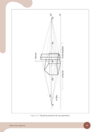 99
Método Pontos Medidores
Figura 7.20 - Traçado da perspectiva de casa esquemática.
cap 07.indd 99
cap 07.indd 99 14/03/14 10:26
14/03/14 10:26
 