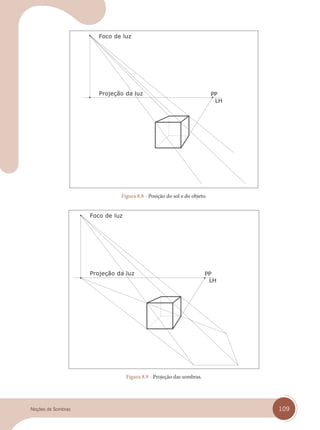 109
Noções de Sombras
Projeção da luz
Foco de luz
Figura 8.8 - Posição do sol e do objeto.
Projeção da luz
Foco de luz
Figura 8.9 - Projeção das sombras.
cap 08.indd 109
cap 08.indd 109 31/01/14 16:12
31/01/14 16:12
 