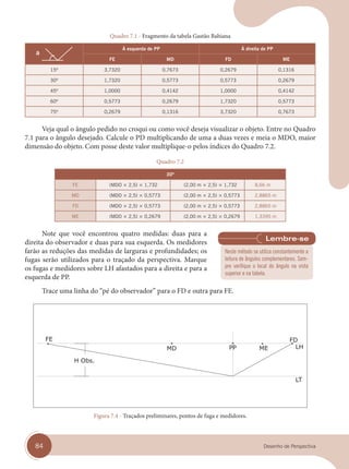 84 Desenho de Perspectiva
Quadro 7.1 - Fragmento da tabela Gastão Bahiana
a
À esquerda de PP À direita de PP
FE MD FD ME
15º 3,7320 0,7673 0,2679 0,1316
30º 1,7320 0,5773 0,5773 0,2679
45º 1,0000 0,4142 1,0000 0,4142
60º 0,5773 0,2679 1,7320 0,5773
75º O,2679 0,1316 3,7320 0,7673
Veja qual o ângulo pedido no croqui ou como você deseja visualizar o objeto. Entre no Quadro
7.1 para o ângulo desejado. Calcule o PD multiplicando de uma a duas vezes e meia o MDO, maior
dimensão do objeto. Com posse deste valor multiplique-o pelos índices do Quadro 7.2.
Quadro 7.2
30º
FE (MDO × 2,5) × 1,732 (2,00 m × 2,5) × 1,732 8,66 m
MD (MDO × 2,5) × 0,5773 (2,00 m × 2,5) × 0,5773 2,8865 m
FD (MDO × 2,5) × 0,5773 (2,00 m × 2,5) × 0,5773 2,8865 m
ME (MDO × 2,5) × 0,2679 (2,00 m × 2,5) × 0,2679 1,3395 m
Note que você encontrou quatro medidas: duas para a
direita do observador e duas para sua esquerda. Os medidores
farão as reduções das medidas de larguras e profundidades; os
fugas serão utilizados para o traçado da perspectiva. Marque
os fugas e medidores sobre LH afastados para a direita e para a
esquerda de PP.
Trace uma linha do “pé do observador” para o FD e outra para FE.
Figura 7.4 - Traçados preliminares, pontos de fuga e medidores.
Neste método se utiliza constantemente a
leitura de ângulos complementares. Sem-
pre verifique o local do ângulo na vista
superior e na tabela.
cap 07.indd 84
cap 07.indd 84 31/01/14 16:11
31/01/14 16:11
 